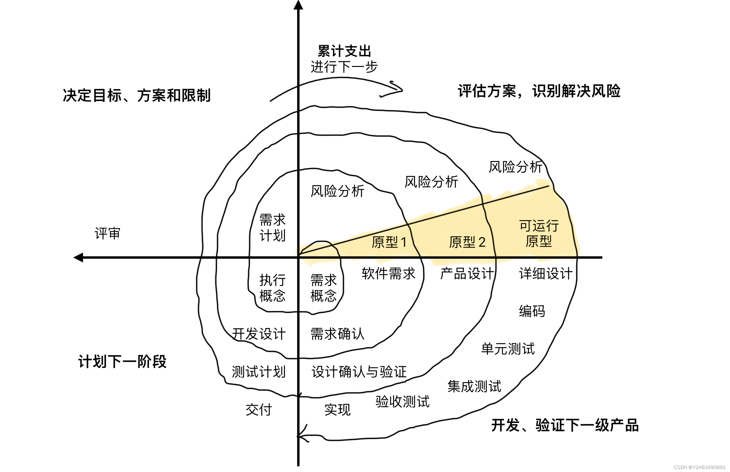 软件开发完整流程与技术开发关键步骤解析